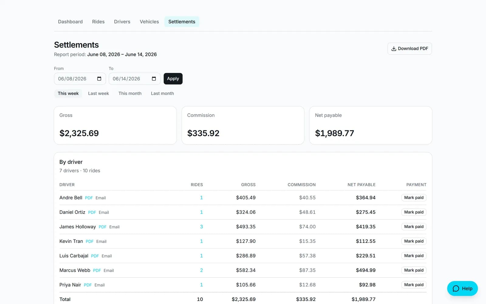 Settlements screen: gross, commission and net per driver, with PDFs and pay tracking