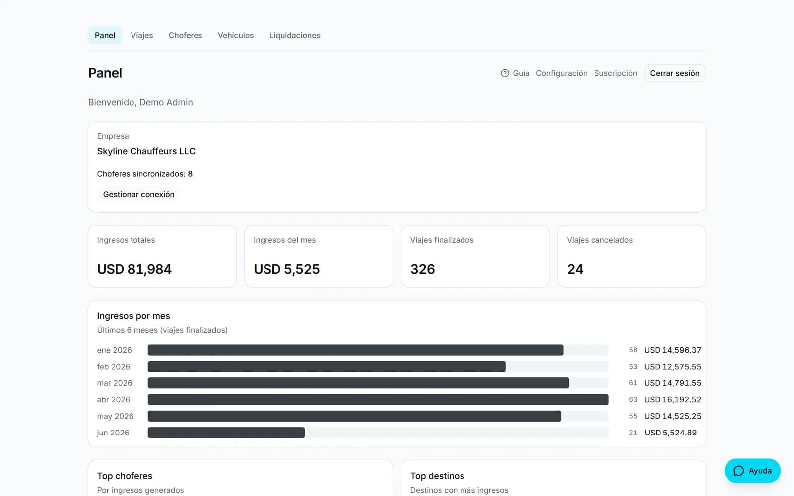 Panel de BLACKDATALANE: ingresos por mes, viajes finalizados y top choferes