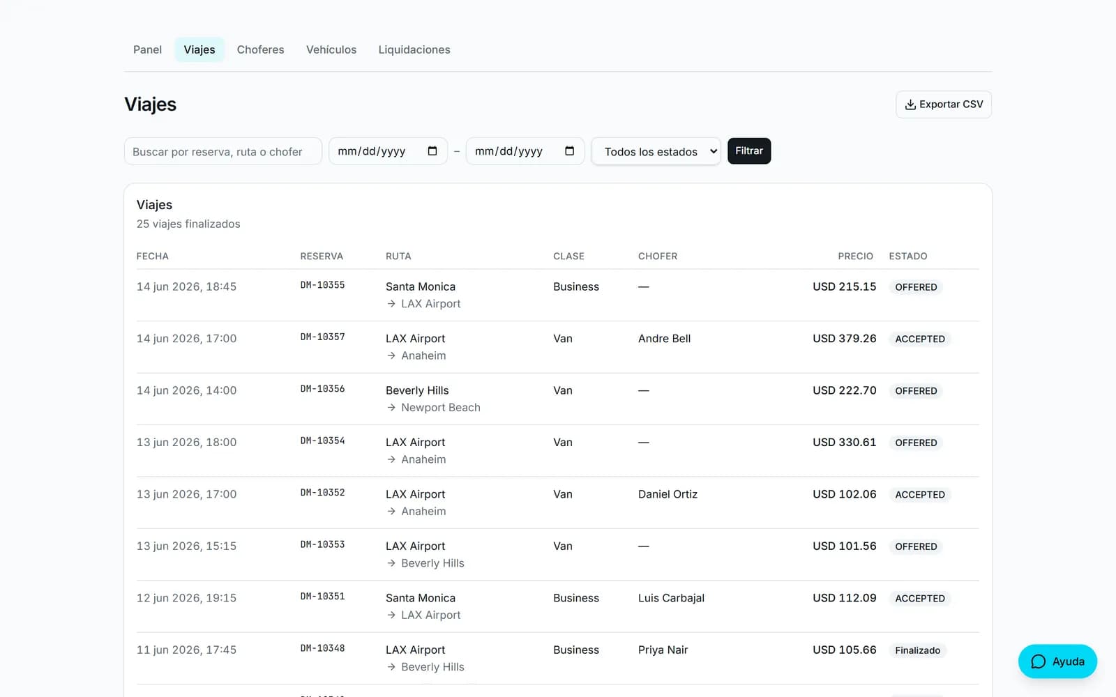 Panel de viajes con los viajes de Blacklane sincronizados, filtros y estados